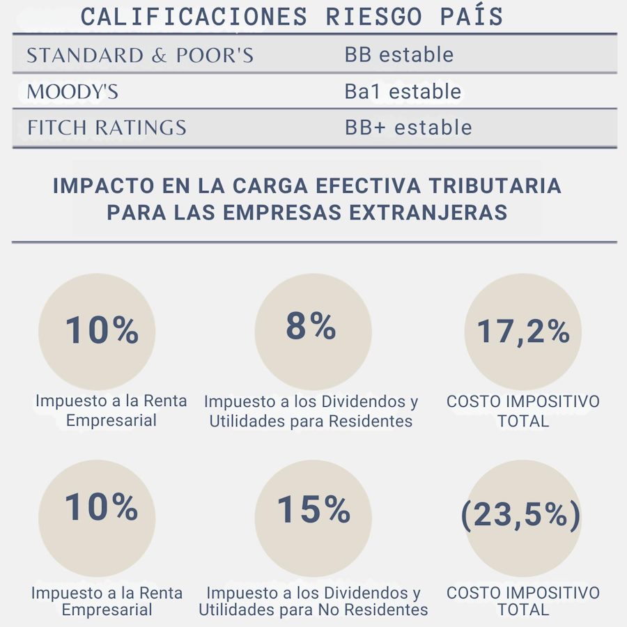 inversión inmobiliaria en paraguay, esquema de impuestos